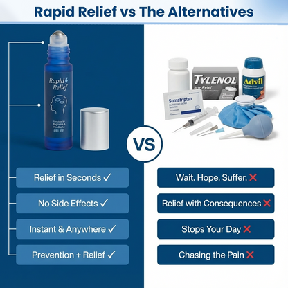 Rapid Relief™  Roll-On